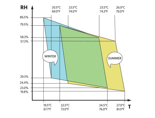 Temp RH Validations.